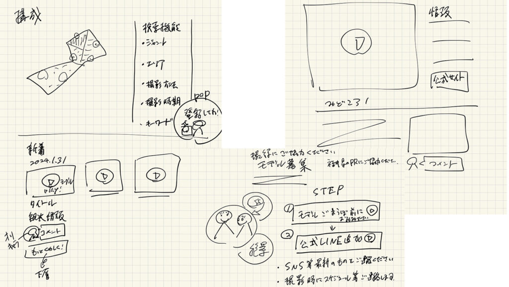 福井の観光映像メディアサイトFUKUI-RECSができるまで