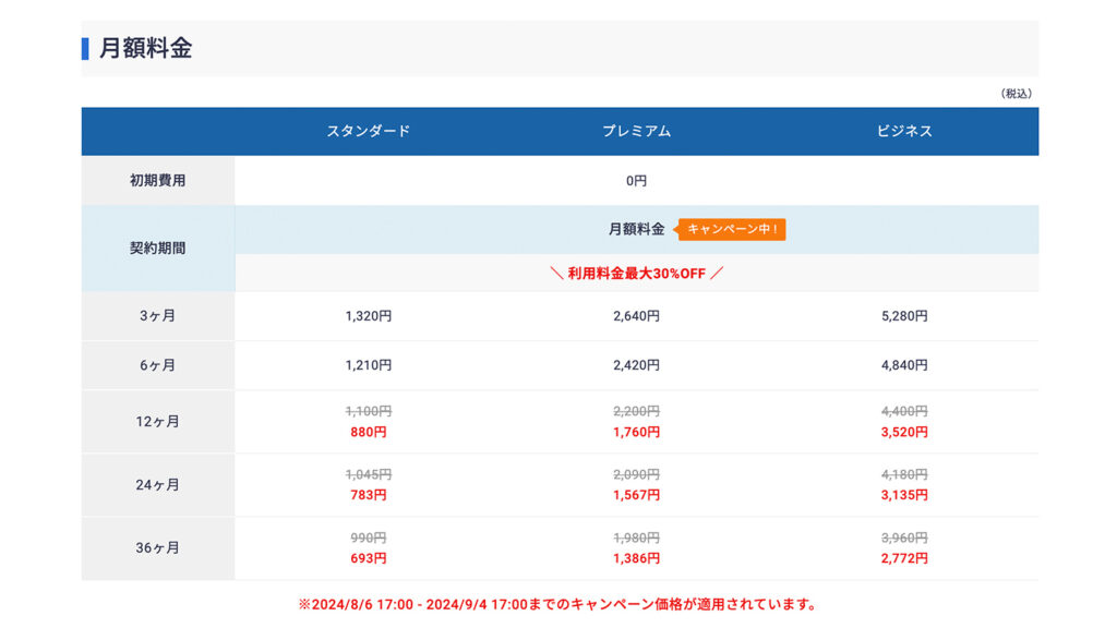 フリーランスウェブデザイナーの固定経費はいくら？【アプリ・サブスク・保険】